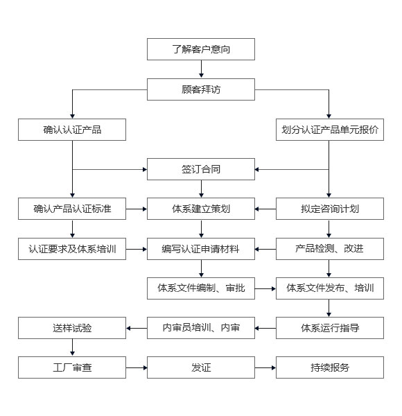流程图.jpg